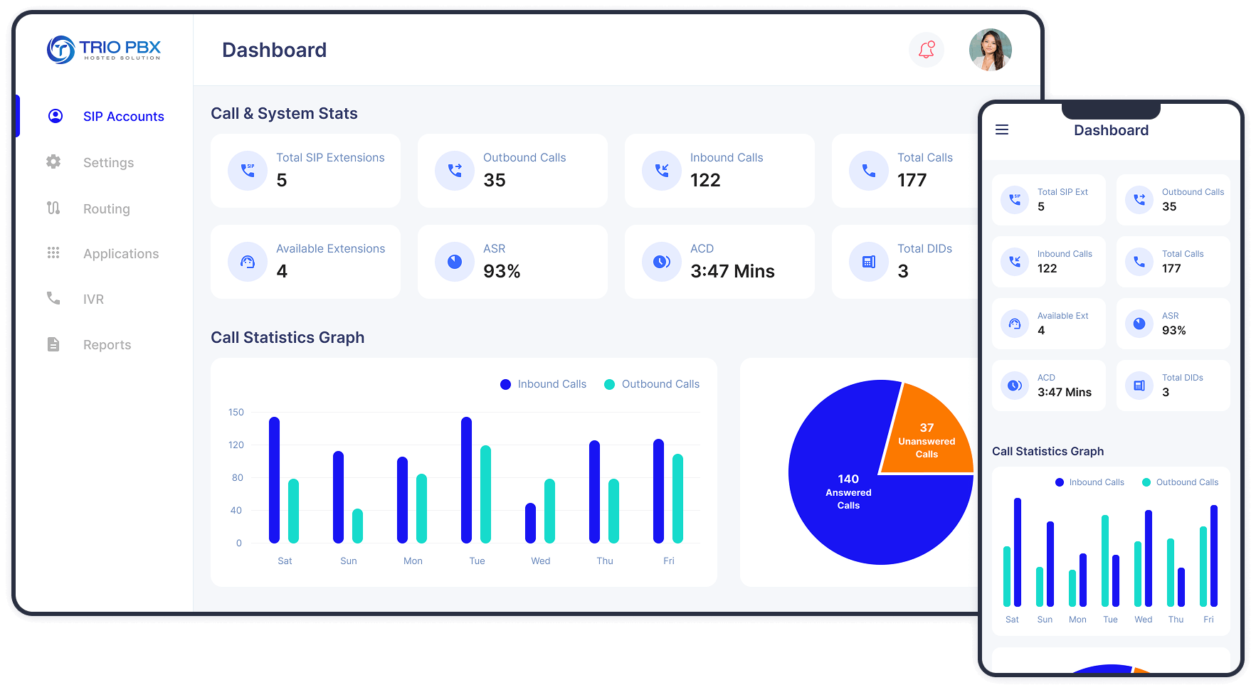 TrioPBX Desktop Dashboard TrioPBX desktop dashboard with call analytics